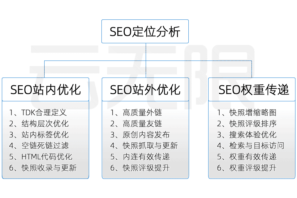 舟山SEO优化